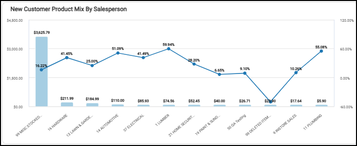 A graph with blue lines and numbers

AI-generated content may be incorrect.
